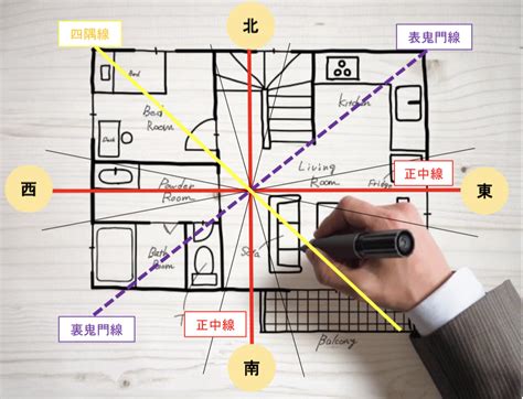 風水 基本知識|風水とは？家づくりの前に覚えておきたい基礎知識